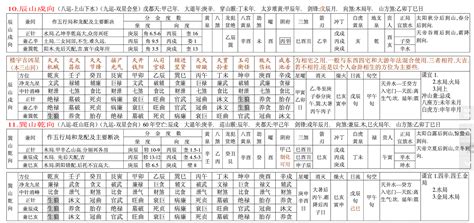 风水尺寸表 s車牌